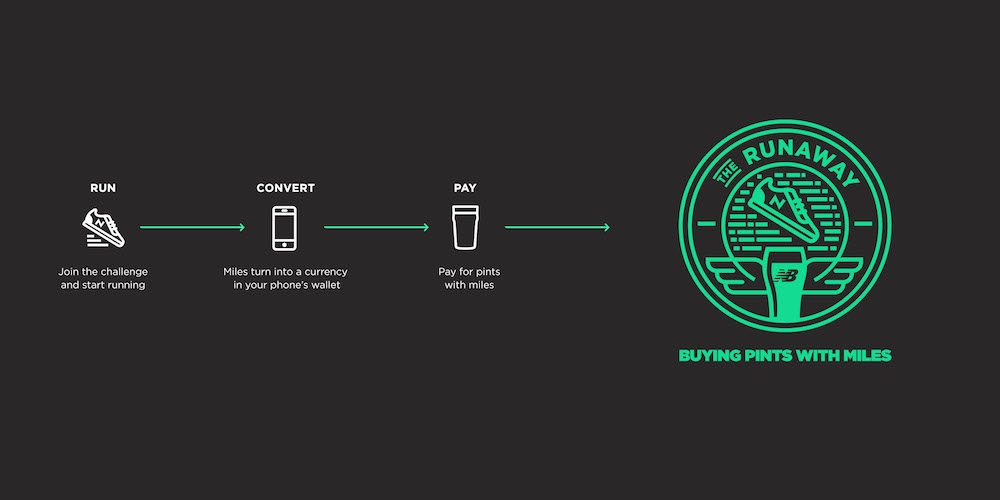 New Balance x Strava challenge 2